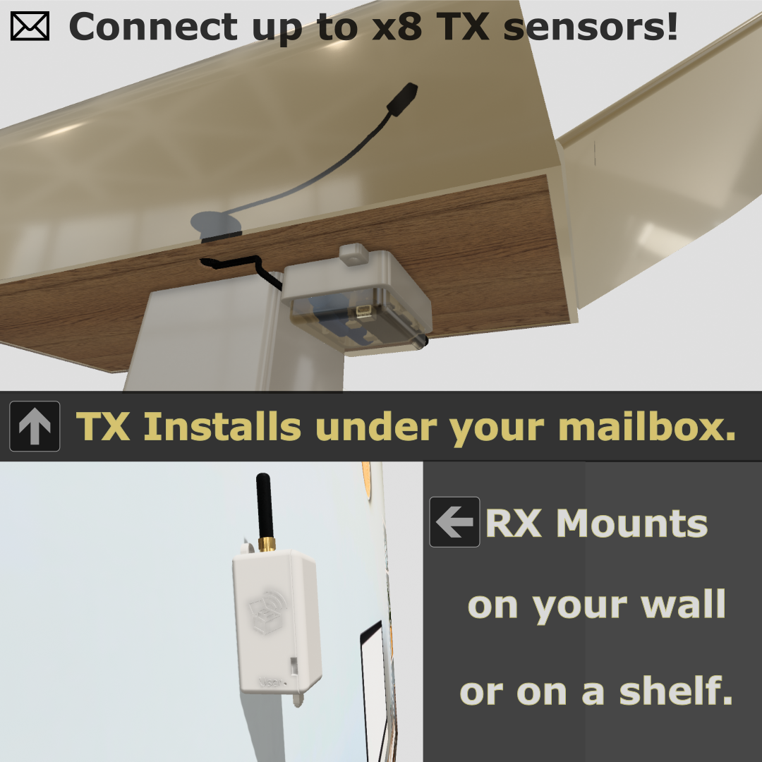 BoxBinAlert™ — Know the second your mail arrives